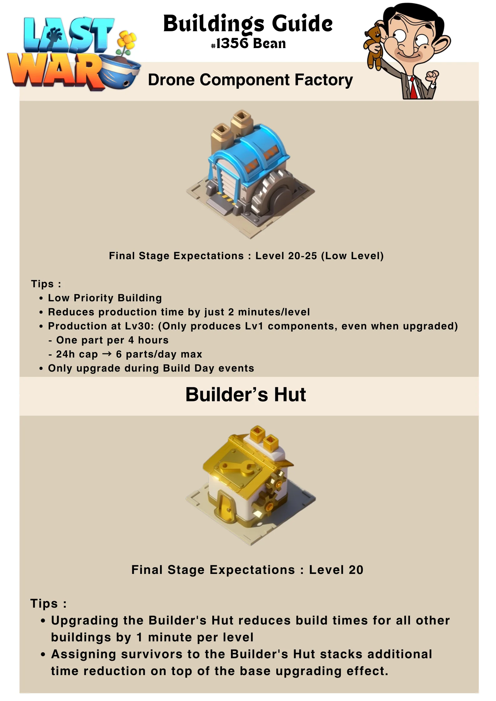 Infographic comparing Drone Component Factory and Builder's Hut buildings, with upgrade tips, production rates, recommended final levels, and efficiency strategies in a text-based layout.
