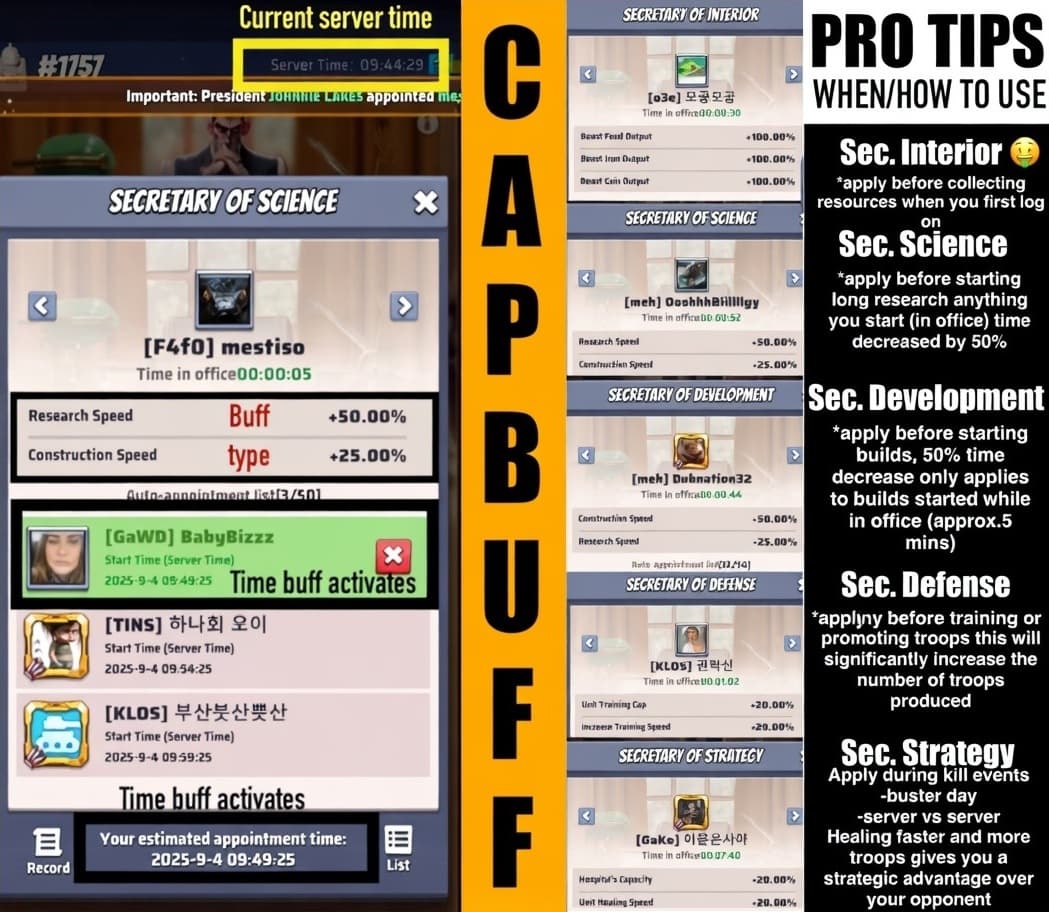 Screenshot collage showing Last War: Survival Game's Capitol Secretary appointment interface, buff activation times, list of Secretaries with their respective research, construction, training, and healing bonuses, and a section with pro tips for when to activate each buff.