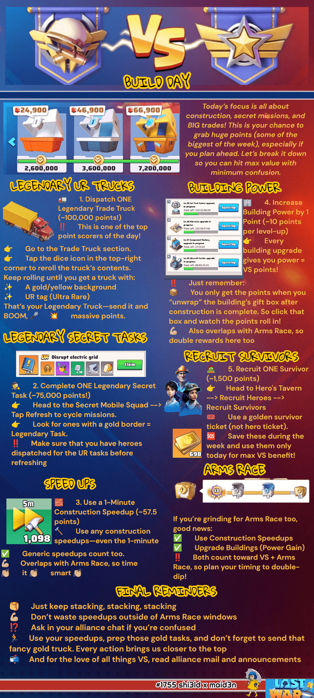 Infographic with in-game screenshots and text explaining Build Day strategies for the VS event in Last War: Survival Game, highlighting Legendary Trade Trucks, Secret Tasks, construction speedups, building upgrades, survivor recruitment, and point values for each action.