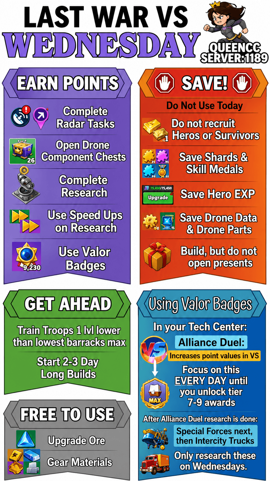 Infographic with a blue and yellow color scheme listing Wednesday's Age of Science event tasks: earn points by completing radar tasks, opening drone chests, completing research, using speed ups and Valor Badges; save resources by not recruiting heroes or using shards; tips for troop training and Tech Center research priorities are highlighted in separate text boxes.