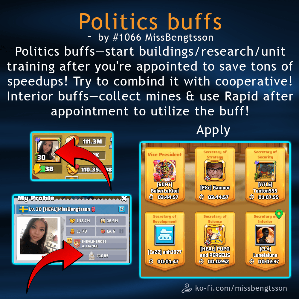 Infographic with text instructions on maximizing Politics and Interior buffs in Last War, including screenshots of player profiles and alliance officer positions, and tips for timing building, research, and resource collection actions.
