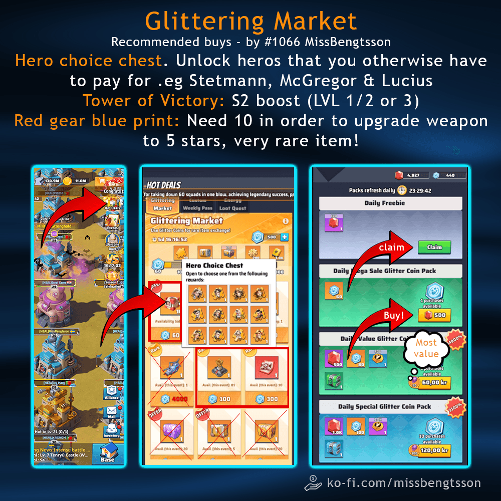 Infographic with in-game screenshots of the Glittering Market interface, Hero Choice Chest selection, and daily packs shop, with overlaid text recommending specific item purchases and their uses.
