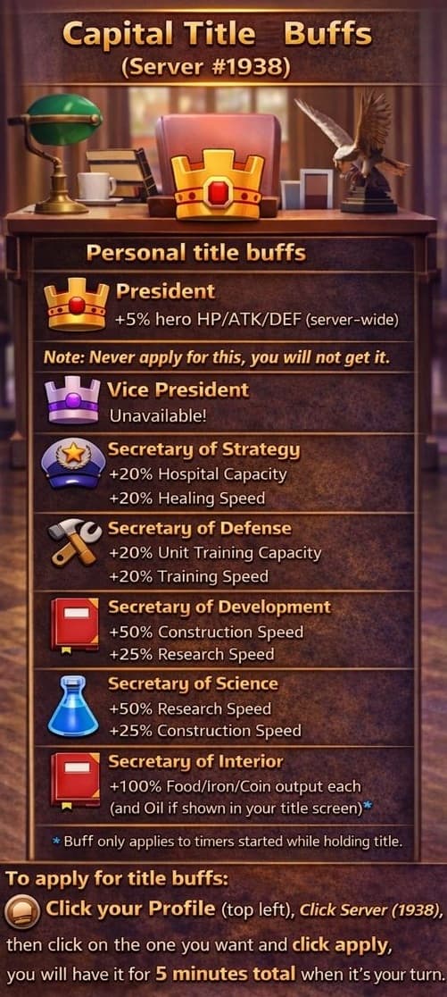 Image listing Capital Title buffs for Server #1938 in Last War: Survival Game, with each title (President, Secretary of Strategy, Secretary of Defense, Secretary of Development, Secretary of Science, Secretary of Interior) shown alongside its specific bonus effects. The Vice President title is marked as unavailable. Instructions for how to apply for these buffs are included at the bottom.