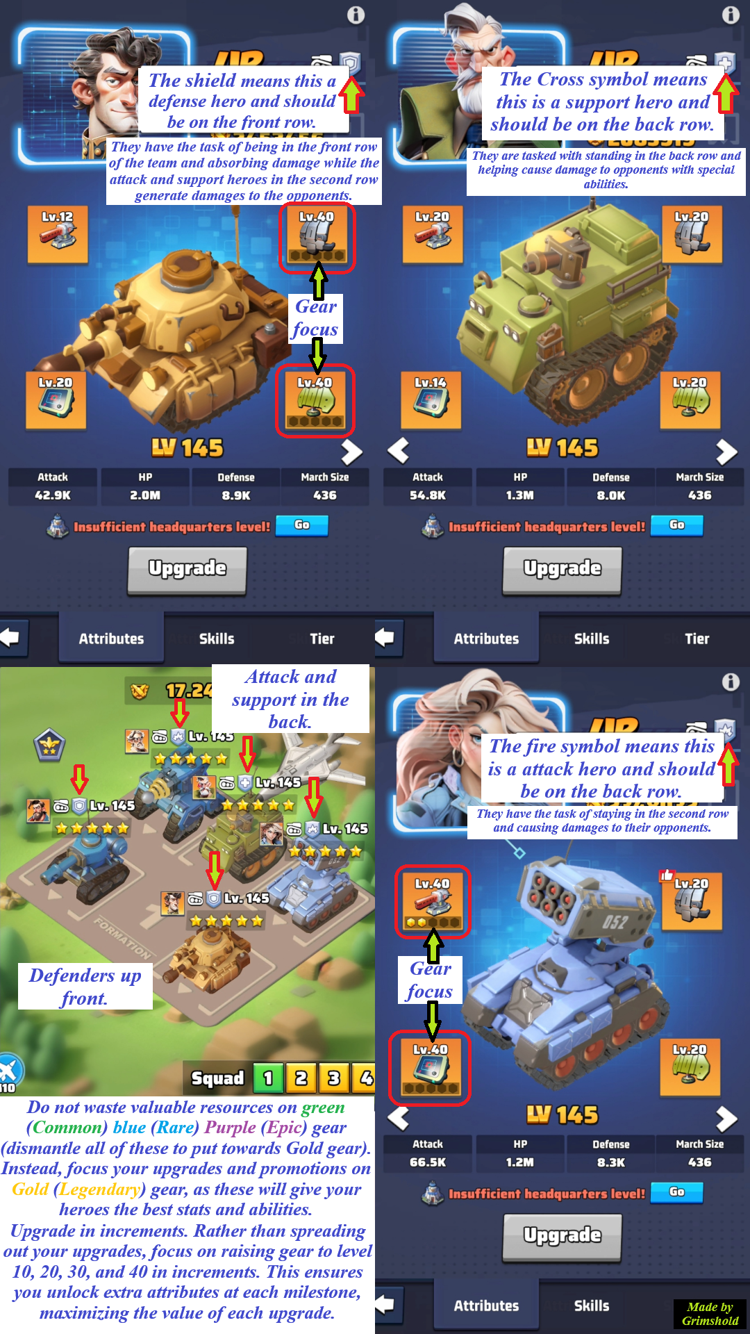 Infographic showing hero role icons (shield for defense, cross for support, fire for attack), example hero stat screens with gear slots, and a sample squad formation with defenders in front and attackers/support in the back. Includes text advising to focus on gold gear upgrades and incremental leveling milestones.