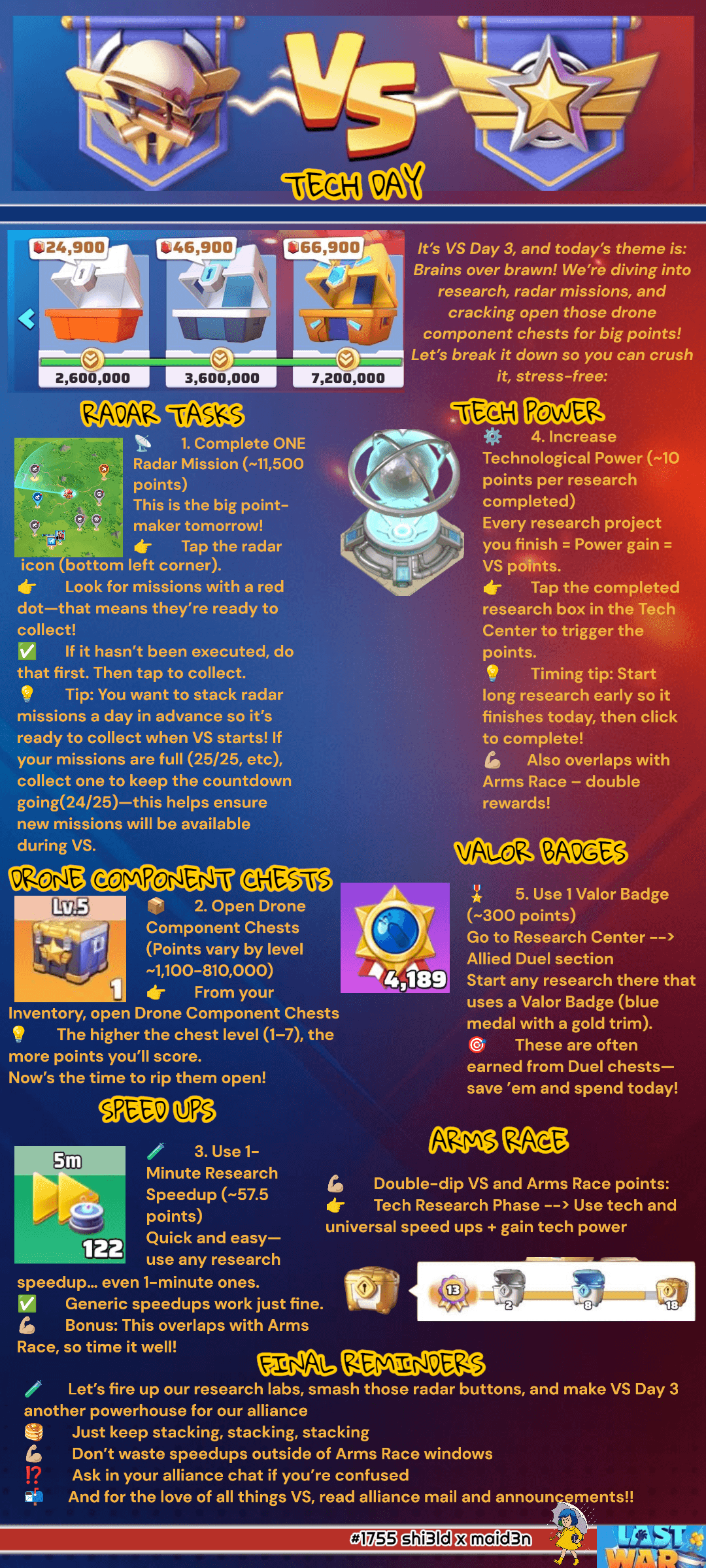 Infographic with a blue and yellow tech-themed background, listing objectives and strategies for VS Day 3 in Last War: Survival Game. Includes icons for radar, drone chests, research speedups, valor badges, and event progress bars, with detailed step-by-step instructions and alliance reminders.