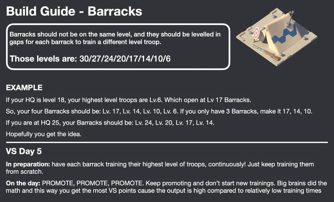 Infographic with text instructions on barracks leveling strategy, showing recommended barracks levels (30, 27, 24, 20, 17, 14, 10, 6), example setups for HQ 18 and HQ 25, and advice for troop training and promotion on VS Day 5.