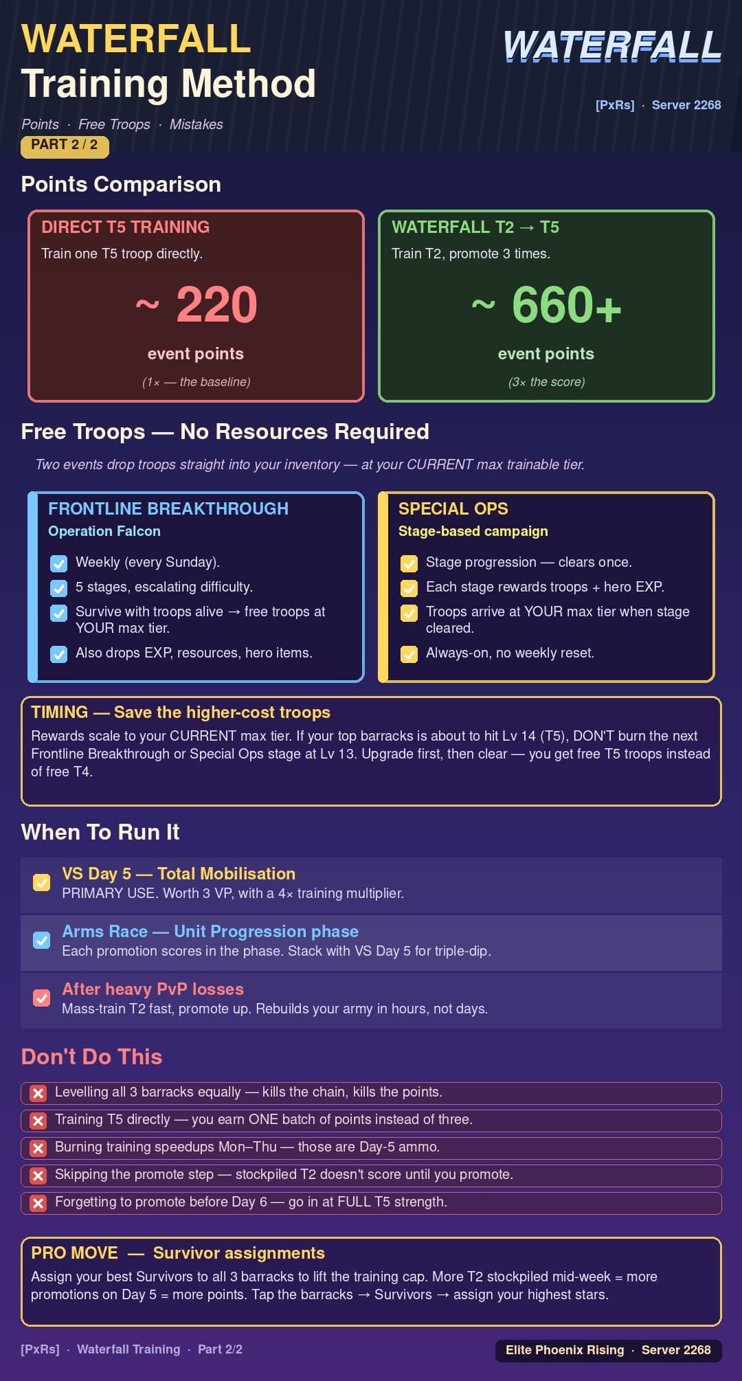 Infographic explaining the Waterfall troop training method in Last War, with side-by-side event point comparisons for direct T5 training versus T2-to-T5 promotion, lists of free troop sources, timing advice for events, common mistakes to avoid, and a tip about Survivor assignments. Uses color-coded sections, icons for barracks and troops, and bolded headers for each topic.