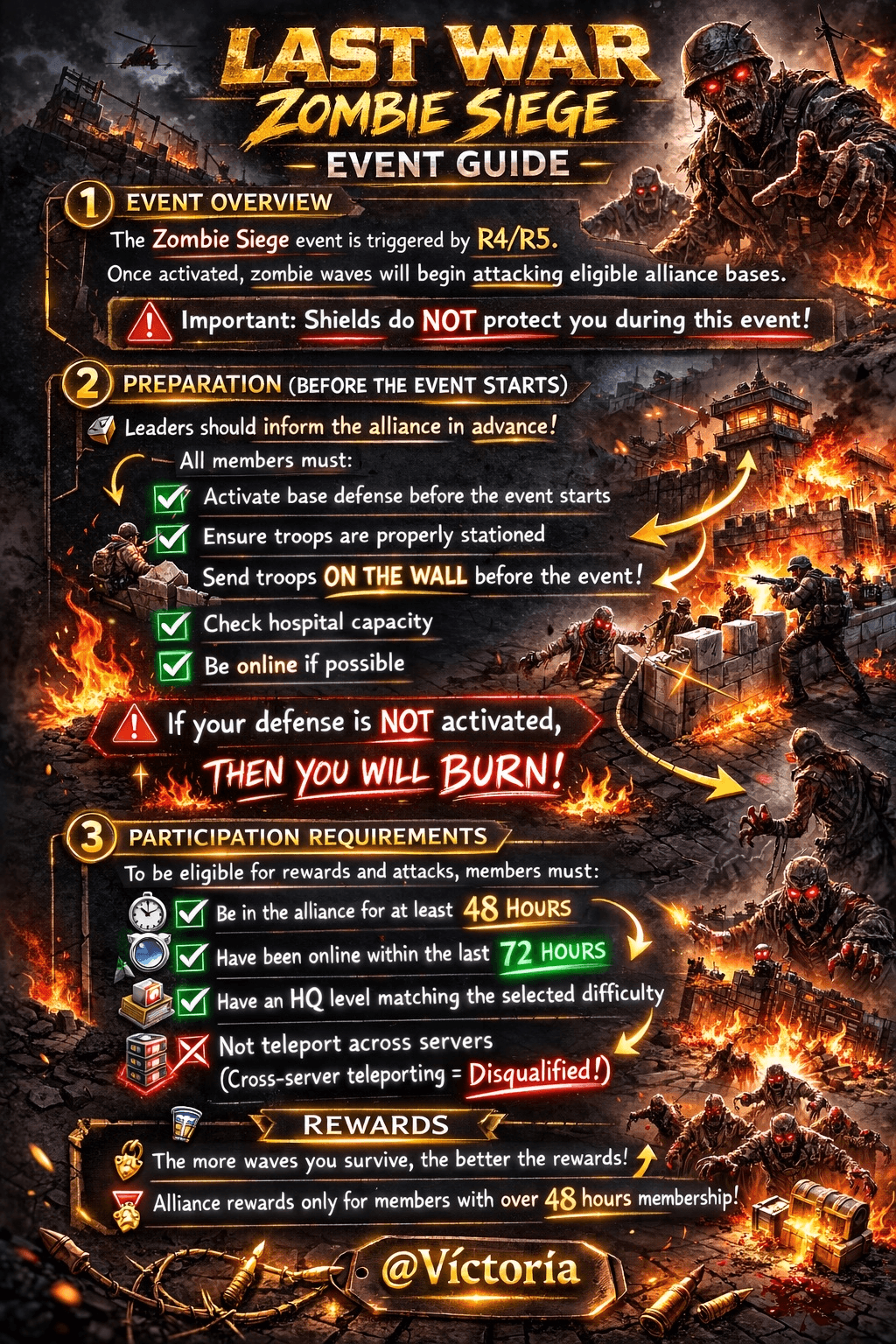 Infographic with the title 'Last War Zombie Siege Event Guide' showing sections on event overview, preparation steps for alliance members, participation requirements, and reward conditions. Includes bullet points and warning text about shields not providing protection during the event.