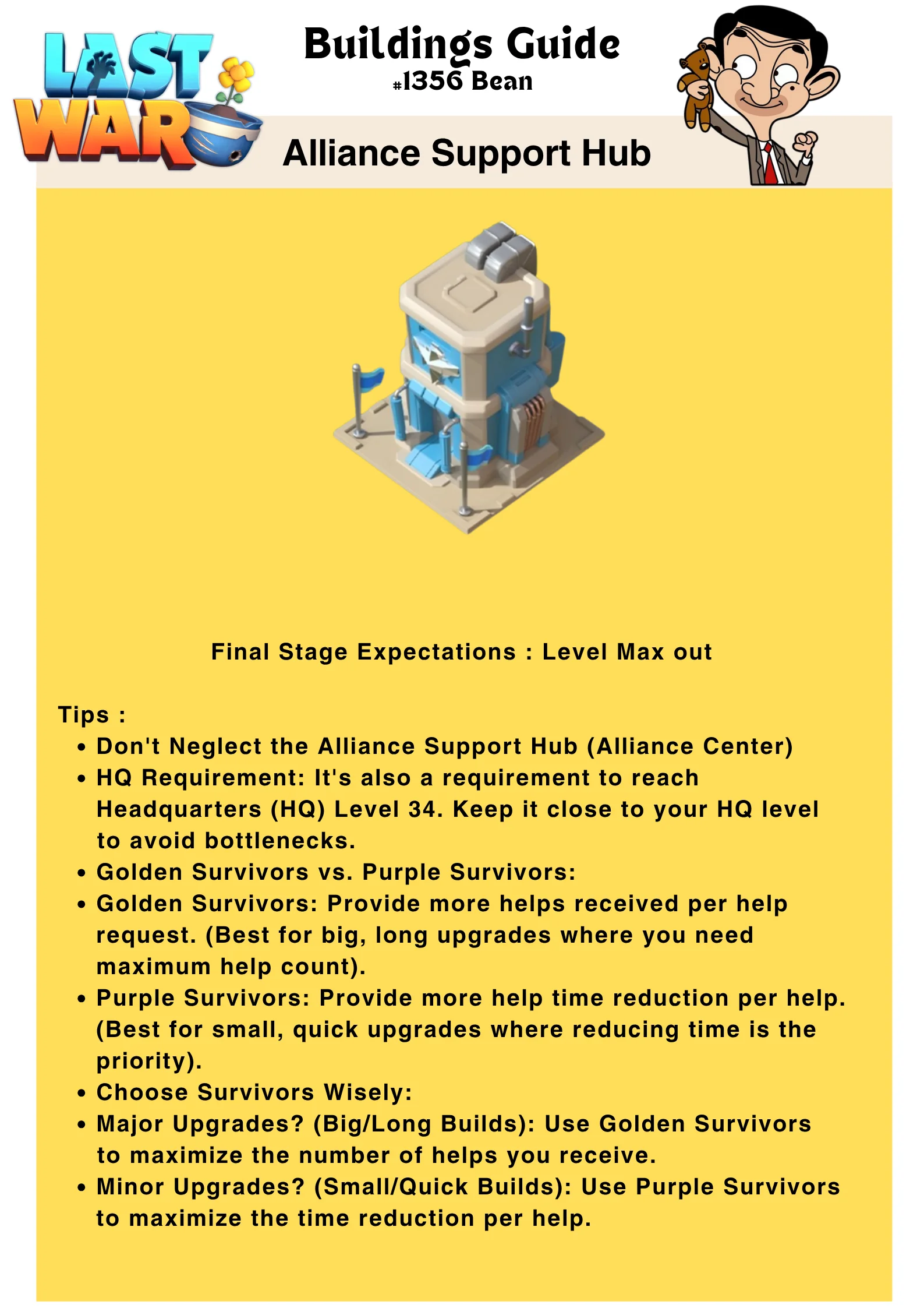 Infographic showing the Alliance Support Hub building with text tips on upgrade strategy, differences between Golden and Purple Survivors for help requests, and advice for reaching Headquarters level 34.