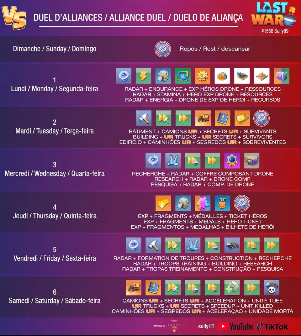 Chart displaying the weekly schedule for the Alliance Duel event in Last War: Survival Game, covering Pre-Season and Season 1. Each day of the week is shown in columns with icons and text for daily objectives such as radar, stamina, hero experience, resources, building, UR trucks, secrets, survivors, research, and more. The chart is multilingual, with headings and objectives in French, English, and Portuguese. Sunday is marked as a rest day.