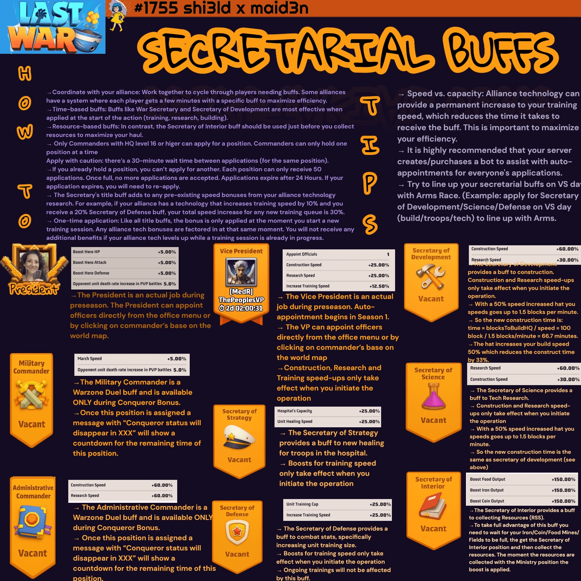 Infographic showing nine Capitol secretarial roles in Last War: Survival Game, with icons and descriptions for President, Vice President, Military Commander, Administrative Commander, and five secretaries. Includes buff percentages for construction, research, healing, and troop speed, plus tips for timing and alliance coordination.