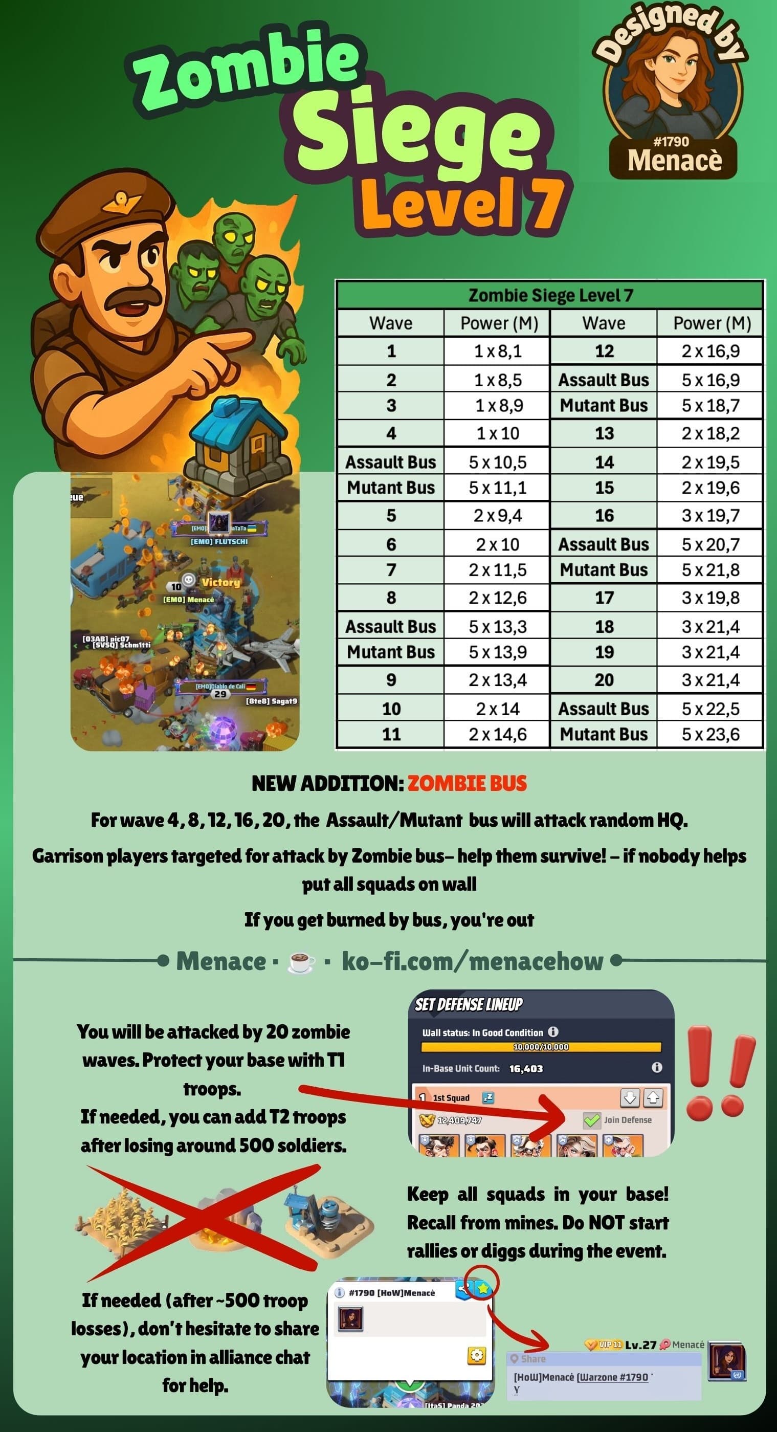 Infographic with tables showing Zombie Siege Level 7 wave and power data, annotated in-game screenshots, and step-by-step defense instructions for the event.