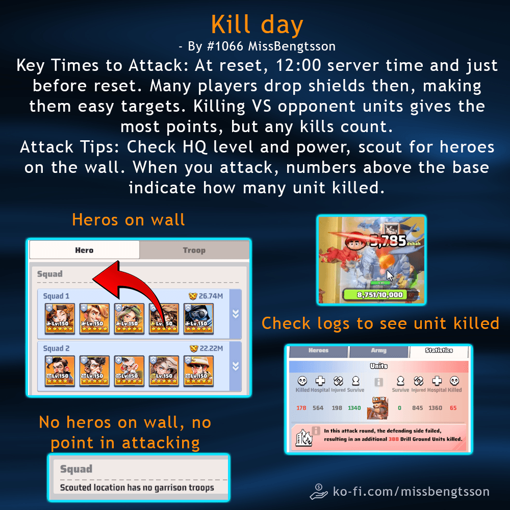 Infographic with annotated screenshots showing Last War: Survival Game bases, highlighting how to check for defending heroes on the wall, read battle logs for unit kills, and identify optimal attack times during Kill Day.