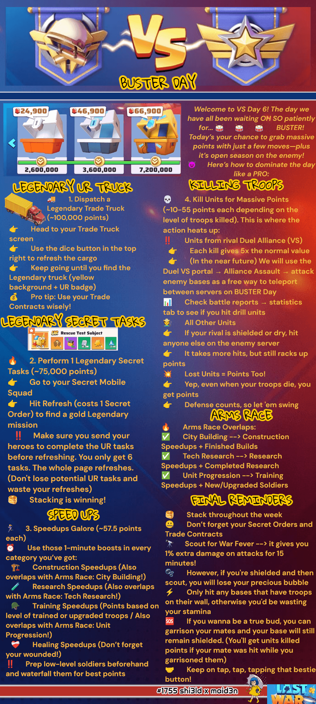Infographic with event icons and step-by-step instructions for Day 6 (Buster Day) of a VS event in Last War: Survival Game, showing strategies for dispatching Legendary Trade Trucks, completing Legendary Secret Tasks, using speedups, and killing enemy troops for points. Includes point values, tactical reminders, and visual highlights for each activity.