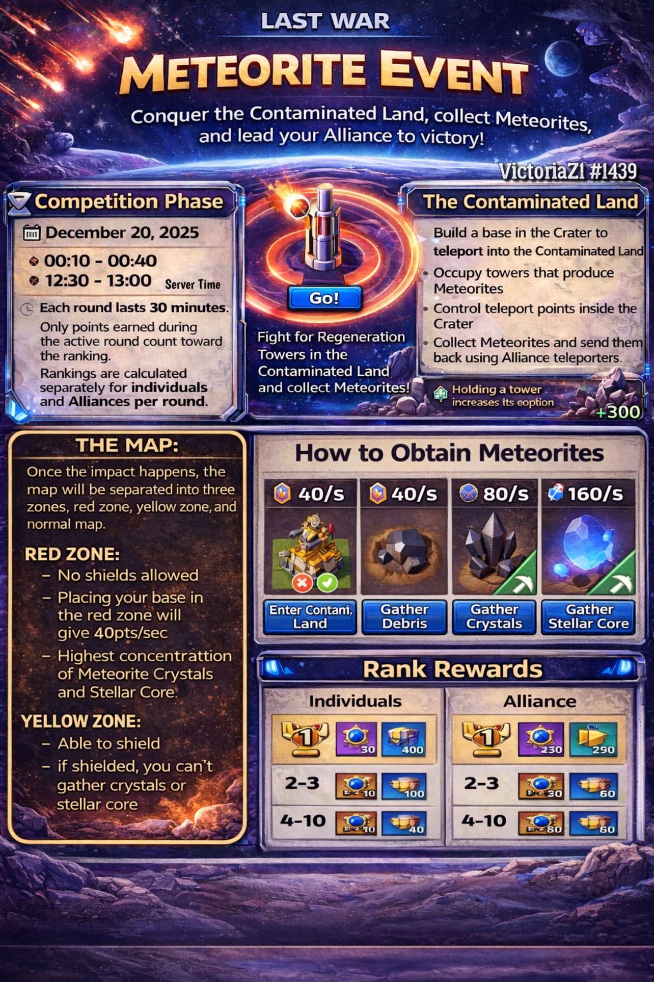 Infographic for the Meteorite Event in Last War showing event phases, objectives, map zones (red, yellow, normal), ways to collect meteorites, and rank rewards for individuals and alliances. Includes event timings, rules for occupying towers, and differences between red and yellow zones.