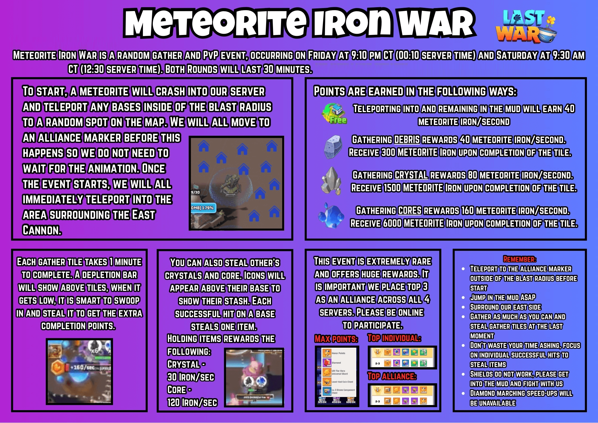 Infographic explaining the Meteorite Iron War event in Last War: Survival Game, with event timing, step-by-step mechanics, point values for gathering debris, crystals, and cores, strategic reminders, and in-game screenshots showing resource icons and ranking tables.