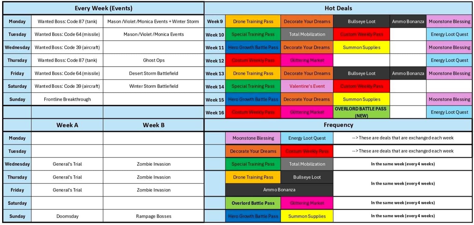 Last War weekly events schedule showing daily recurring events, alternating Week A and Week B activities, Wanted Boss rotations, and Hot Deals from server weeks 9 to 16.