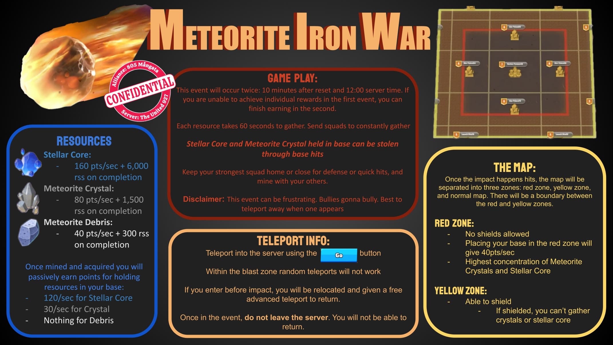 Infographic for the Meteorite Iron War event showing a map diagram with red and yellow zones, lists of resource types with point values, gathering rates, and rules for shields and teleportation. Includes gameplay tips and event timing details.