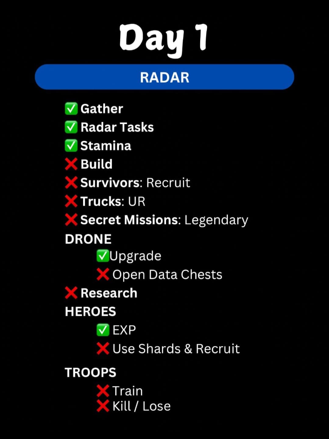 Checklist image for Day 1 of the RADAR event with green checkmarks and red crosses next to tasks like Gather, Radar Tasks, Stamina, Build, Survivors: Recruit, Trucks: UR, Secret Missions: Legendary, Drone Upgrade, Open Data Chests, Research, Heroes EXP, Use Shards & Recruit, Troops Train, and Kill/Lose. Visual indicators show which actions are recommended or to be avoided.